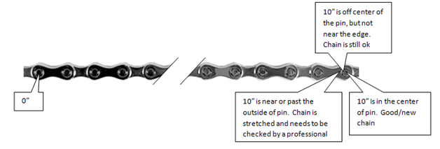 Chain Chain